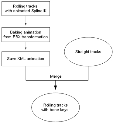 BakingPipeline